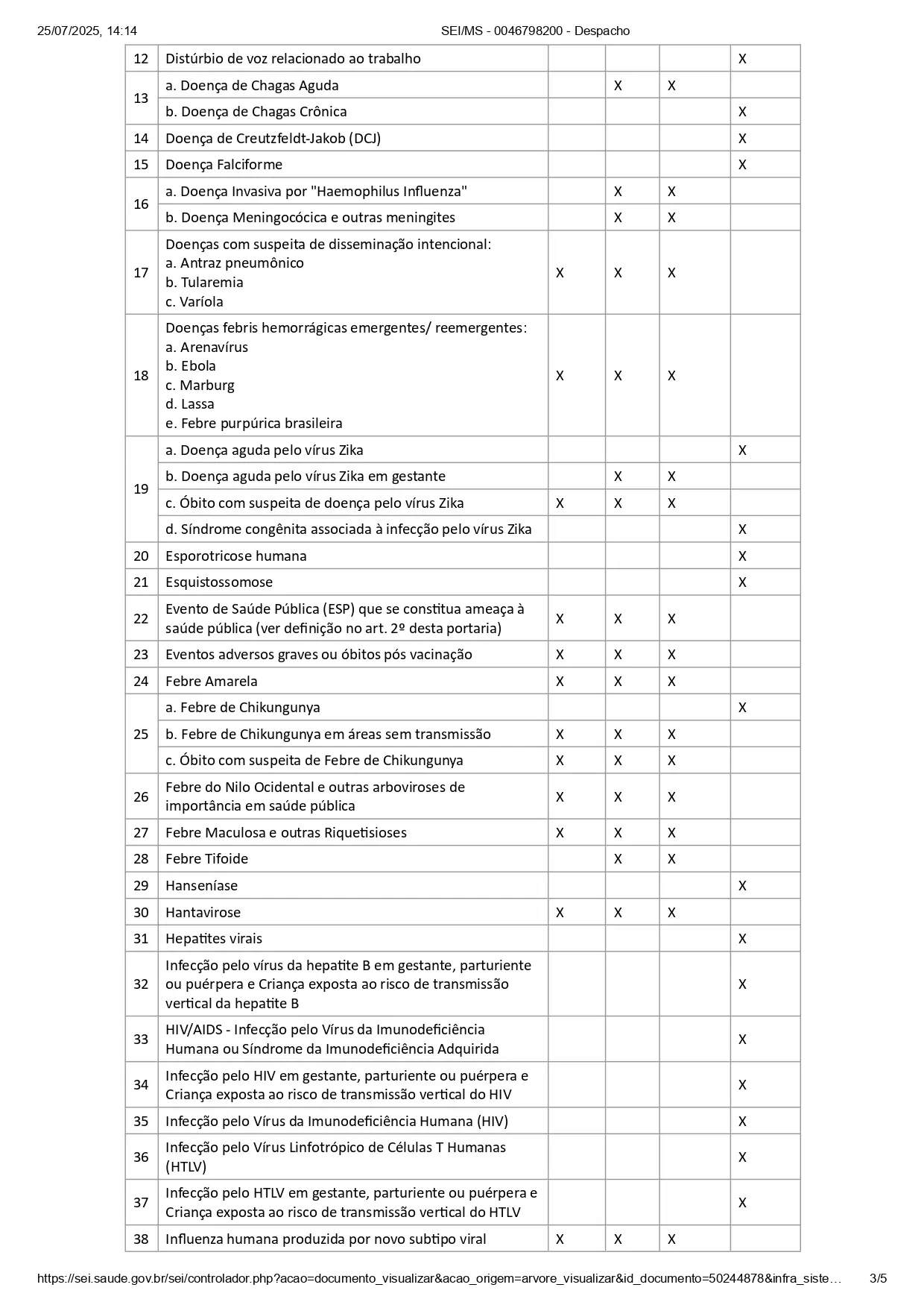 Lista de doenças de notificação compulsória parte 3