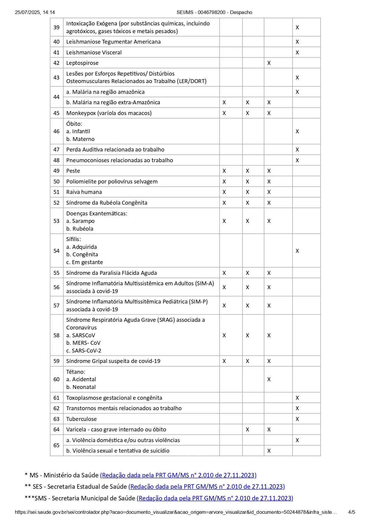 Lista de doenças de notificação compulsória parte 4