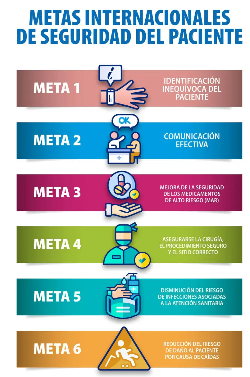 Metas de seguridad