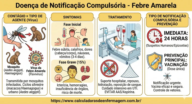 13   FEBRE AMARELA   DOENÇAS DE NOTIFICAÇÃO COMPULSÓRIA IMEDIATA