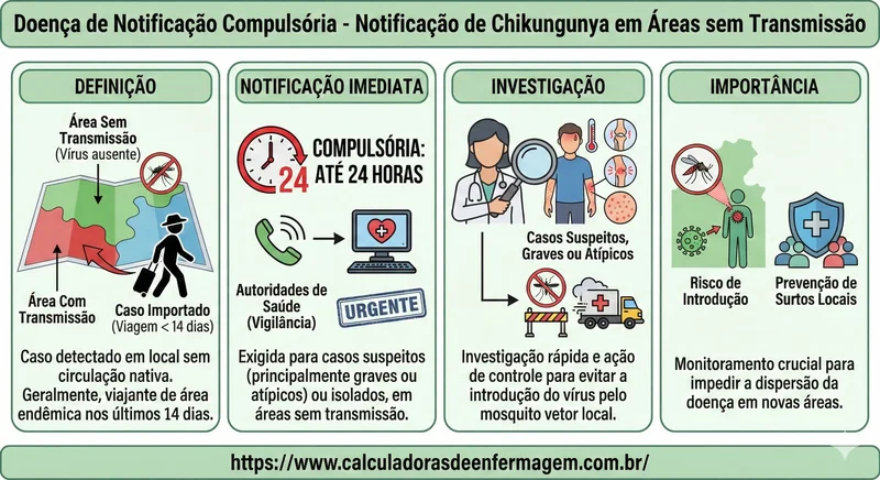 14   CHIKUNGUNYA EM ÁREAS SEM TRANSMISSÃO   DOENÇA DE NOTIFICAÇÃO COMPULSÓRIA IMEDIATA