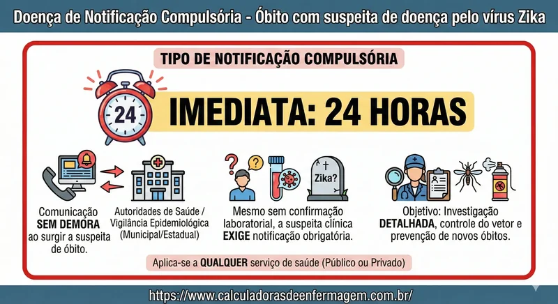 21   ÓBITO COM SUSPEITA DE DOENÇA PELO VIRUS ZIKA   DOENÇA DE NOTIFICAÇÃO COMPULSÓRIA IMEDIATA