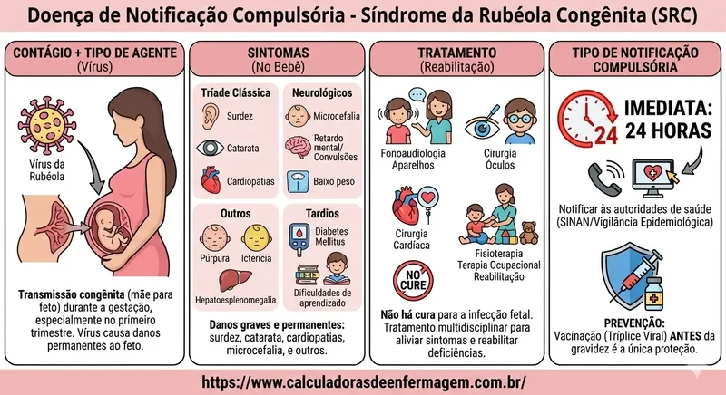 25   SÍNDROME DA RUBÉOLA CONGÊNITA   DOENÇA DE NOTIFICAÇÃO COMPULSÓRIA IMEDIATA