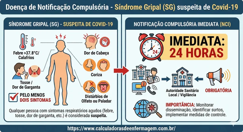 27  SINDROME GRIPAL NA SUSPEITA DE COVID 19   DOENÇA DE NOTIFICAÇÃO COMPULSÓRIA IMEDIATA