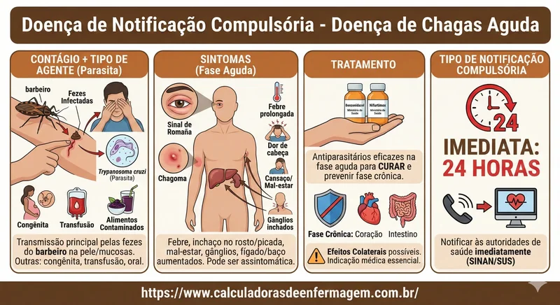 Doença de Chagas Aguda