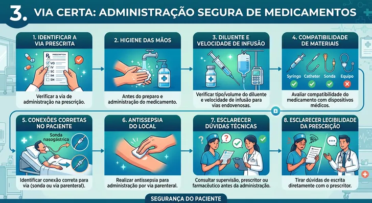 9 Certos Da Medicacao 3 Administracao Segura