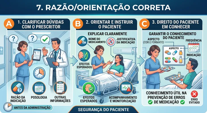 9 Certos Da Medicacao 7 Orientacao Correta