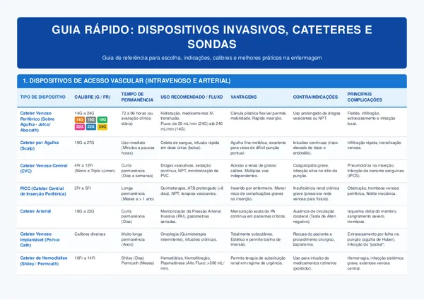 Guia Cateteres Sondas