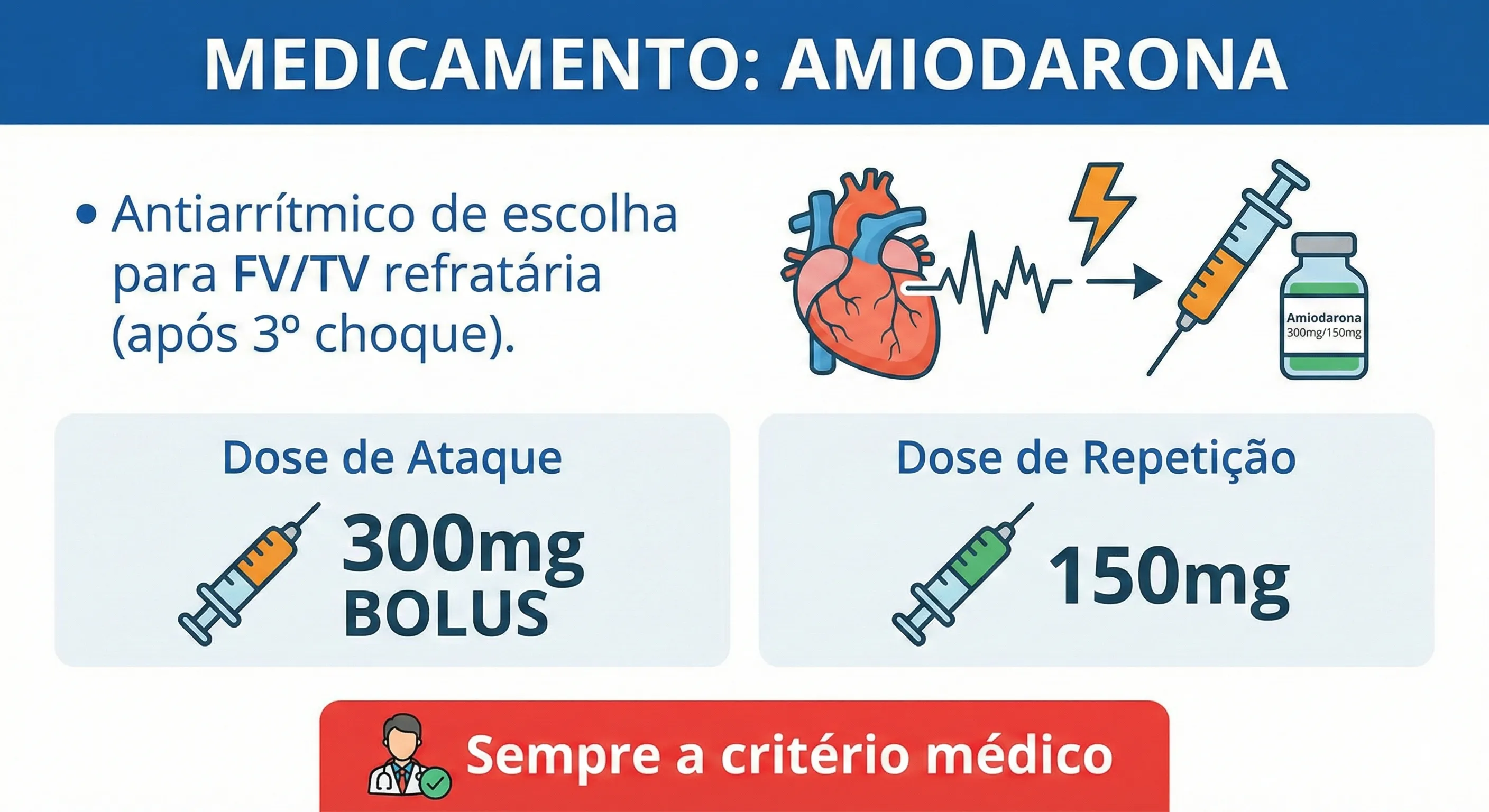 Amiodarona Ritmos Chocaveis