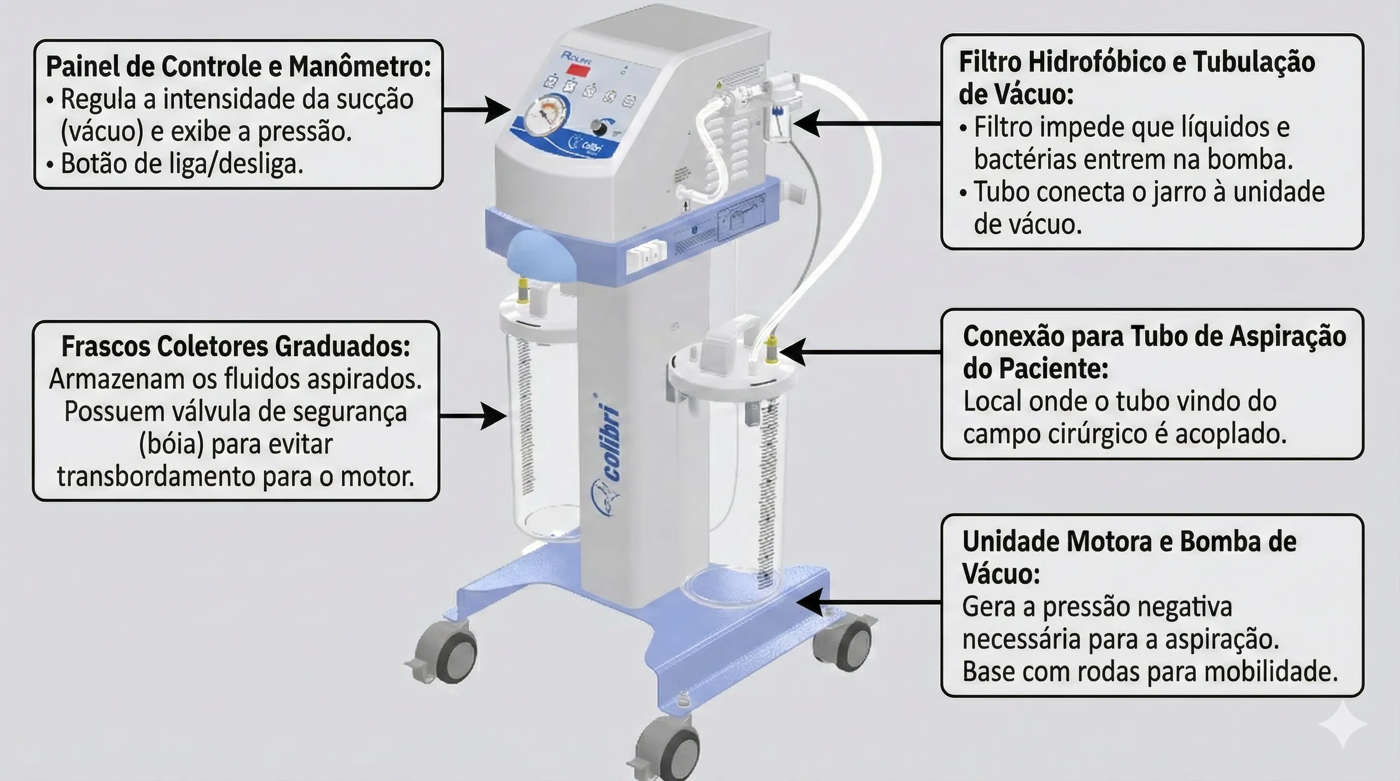 Aspirador Cirurgico