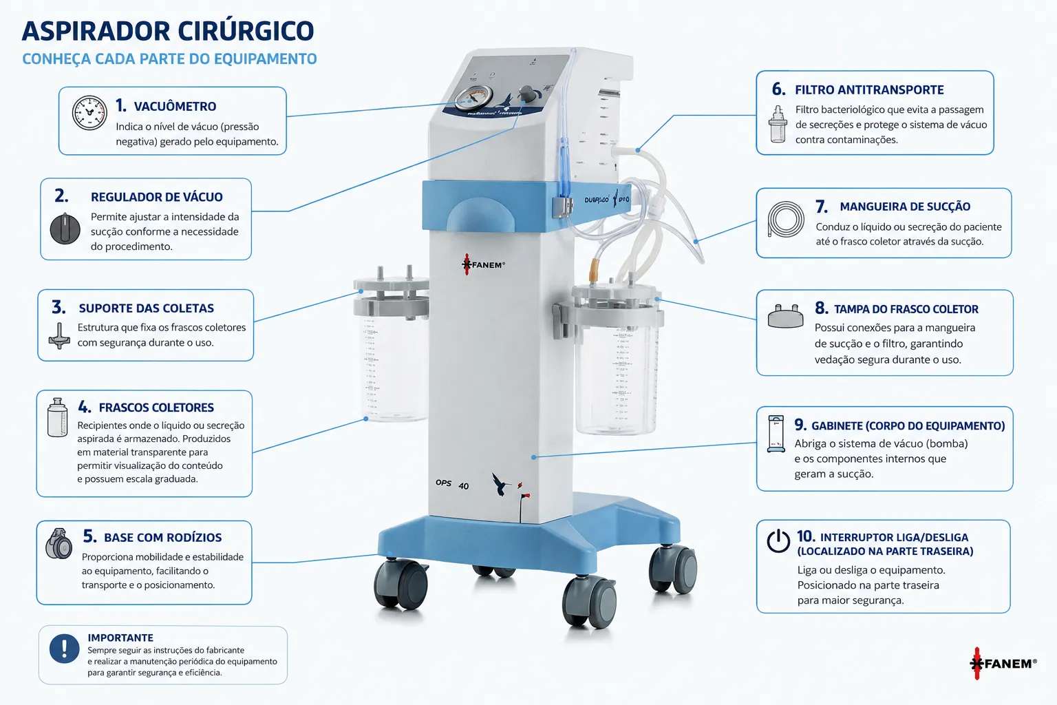Aspirador cirurgico