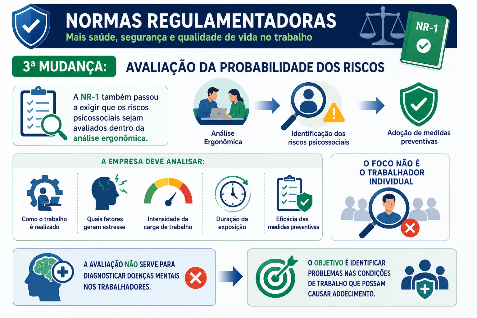 Avaliacao Da Probabilidade De Risco10