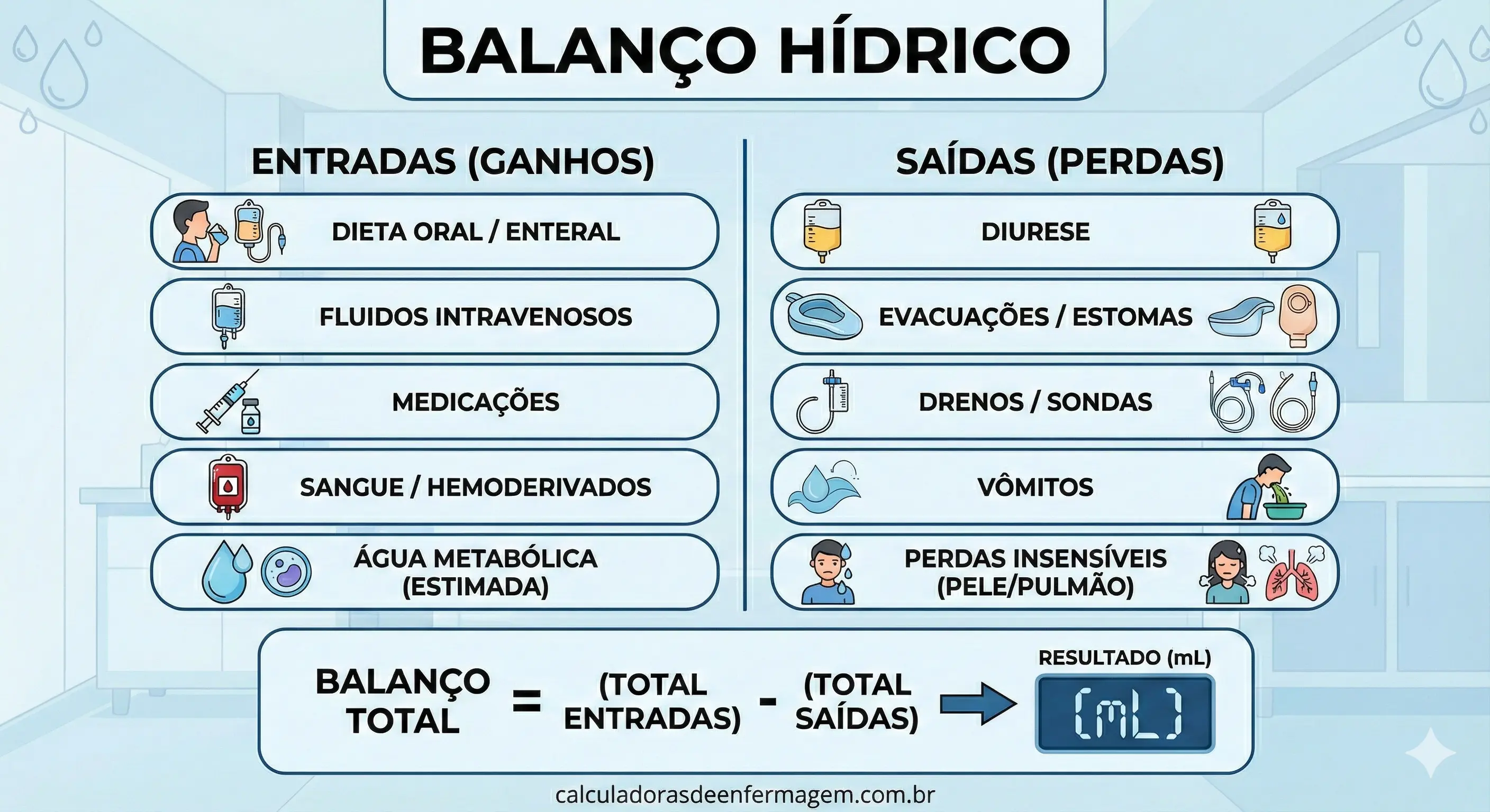 Material sobre Balanço Hídrico