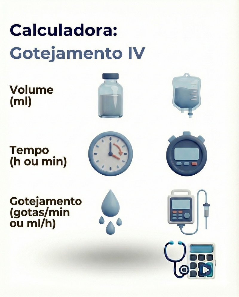 CALCULO DE GOTEJAMENTO