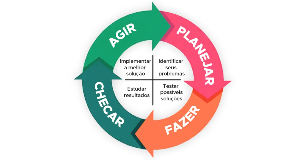 Ciclo Pdca Plan Do Check Act8