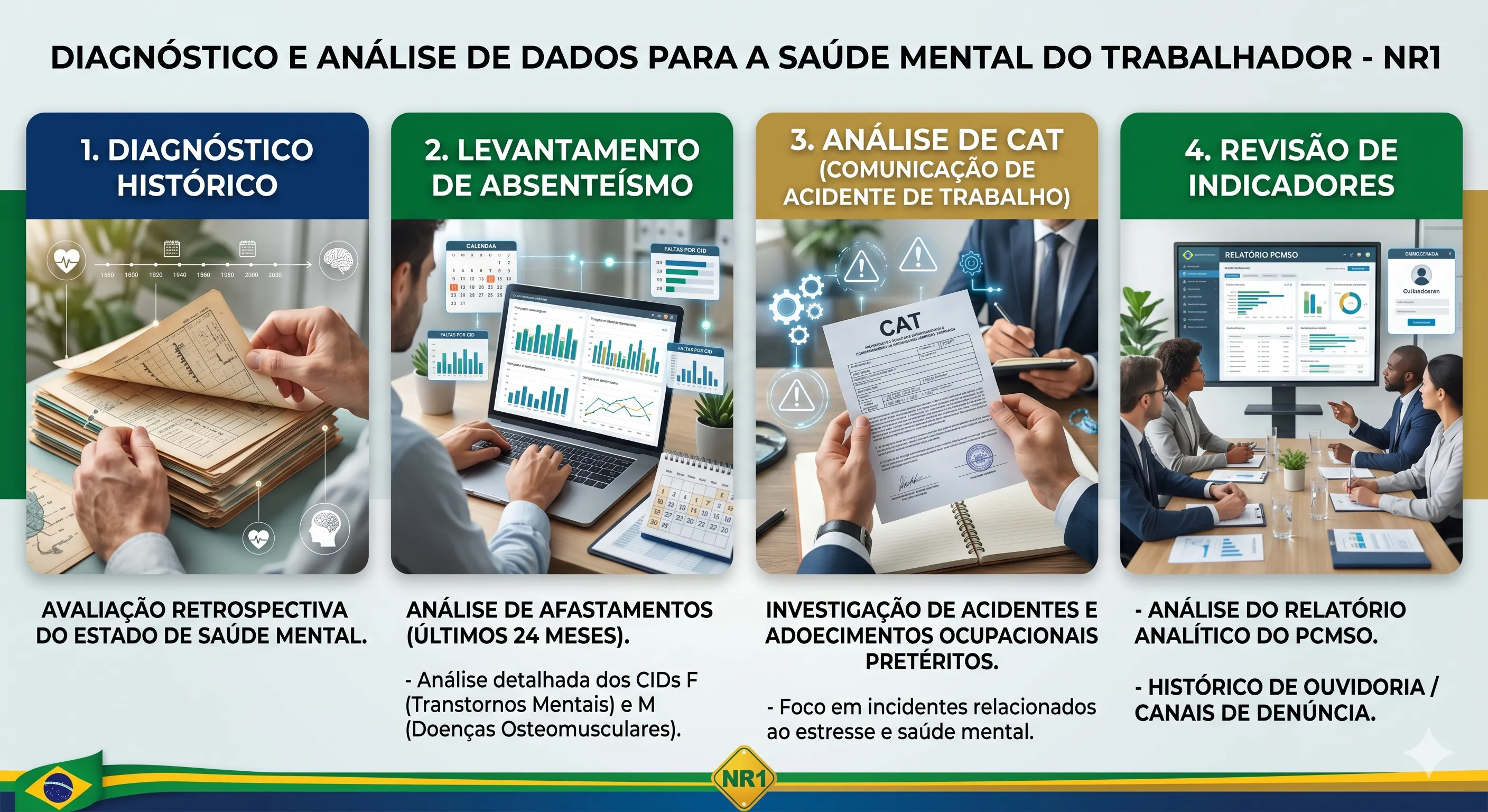 Ilustração de Diagnóstico Histórico NR-1