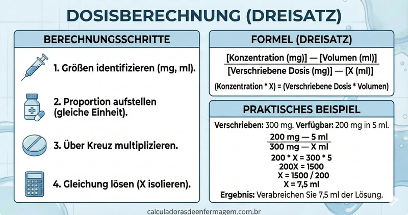 Dreisatz Illustration