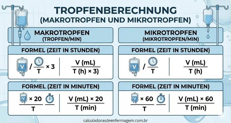 ErkläRende Infografik Zu Tropfformeln