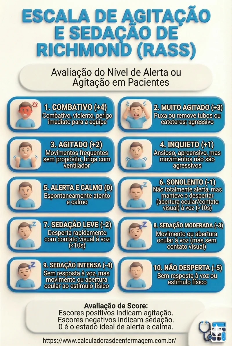 ESCALA DE AGITAÇÃO E SEDAÇÃO DE RICHMOND RASS