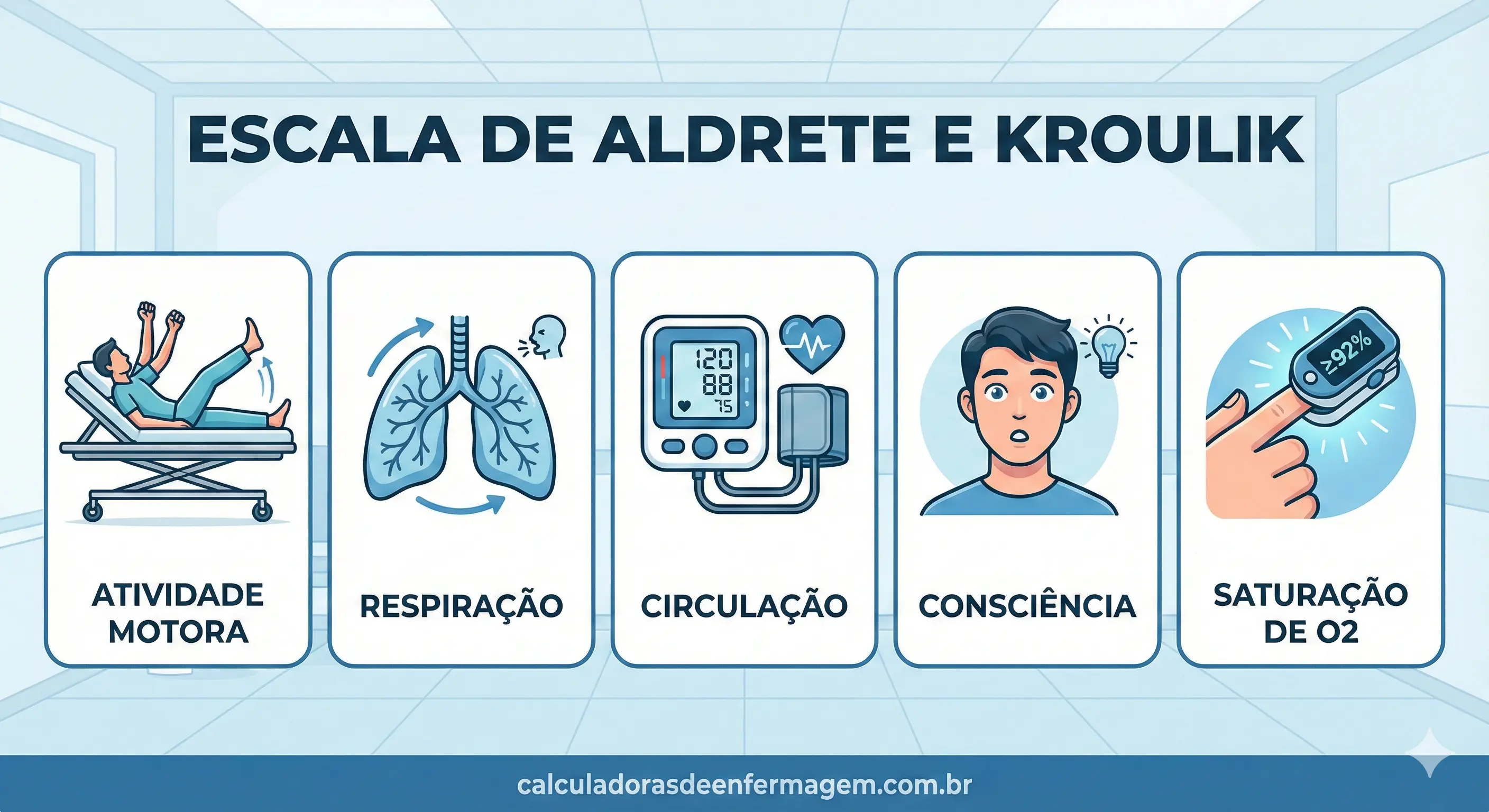 Material sobre Escala de Aldrete e Kroulik