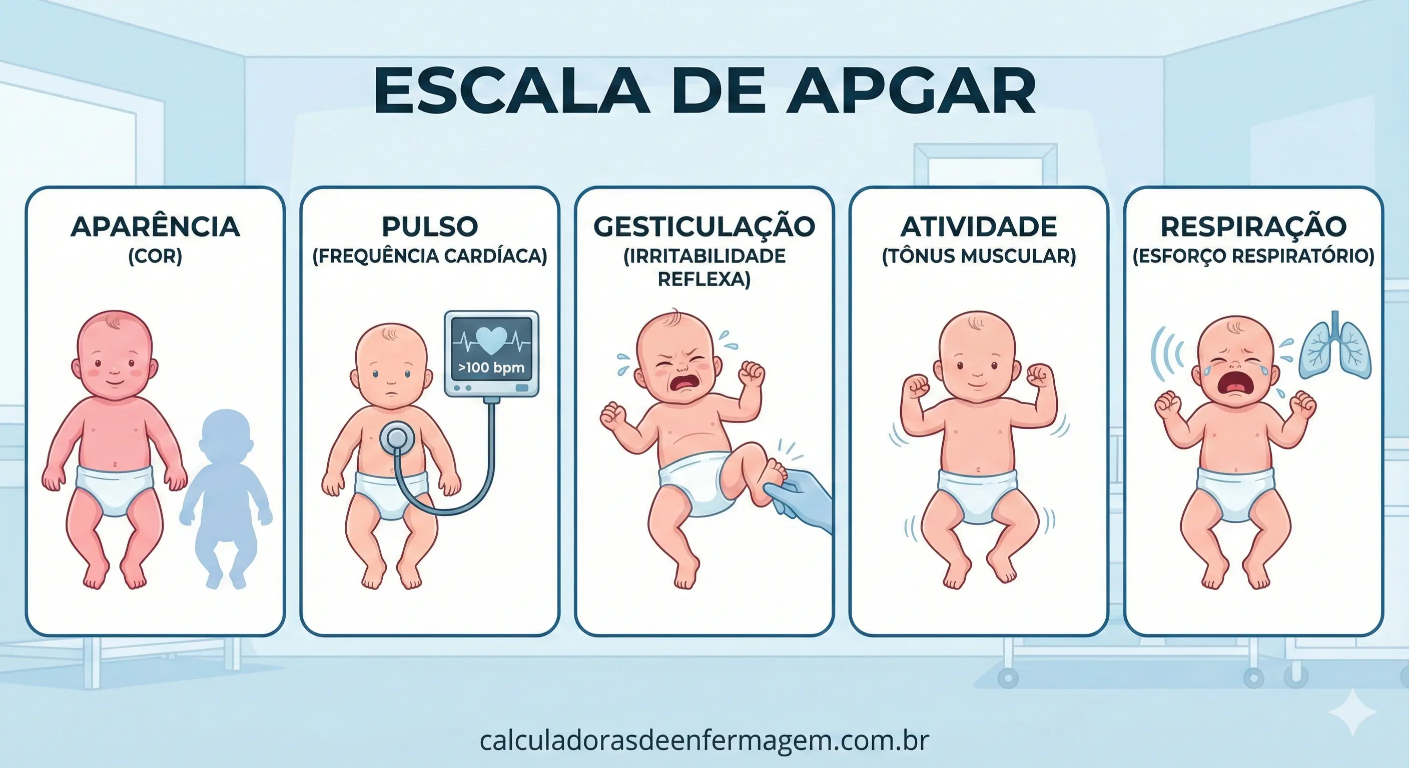 Material sobre Escala de Apgar
