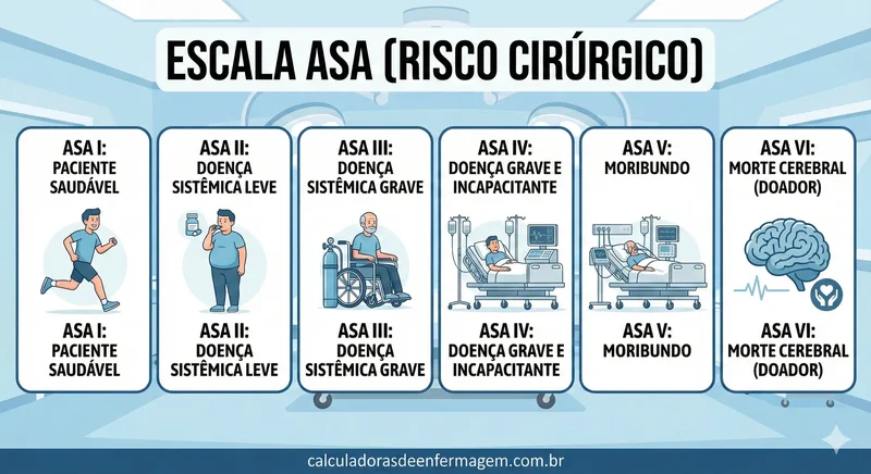 Avaliação de ASA (American Society of Anesthesiologists)