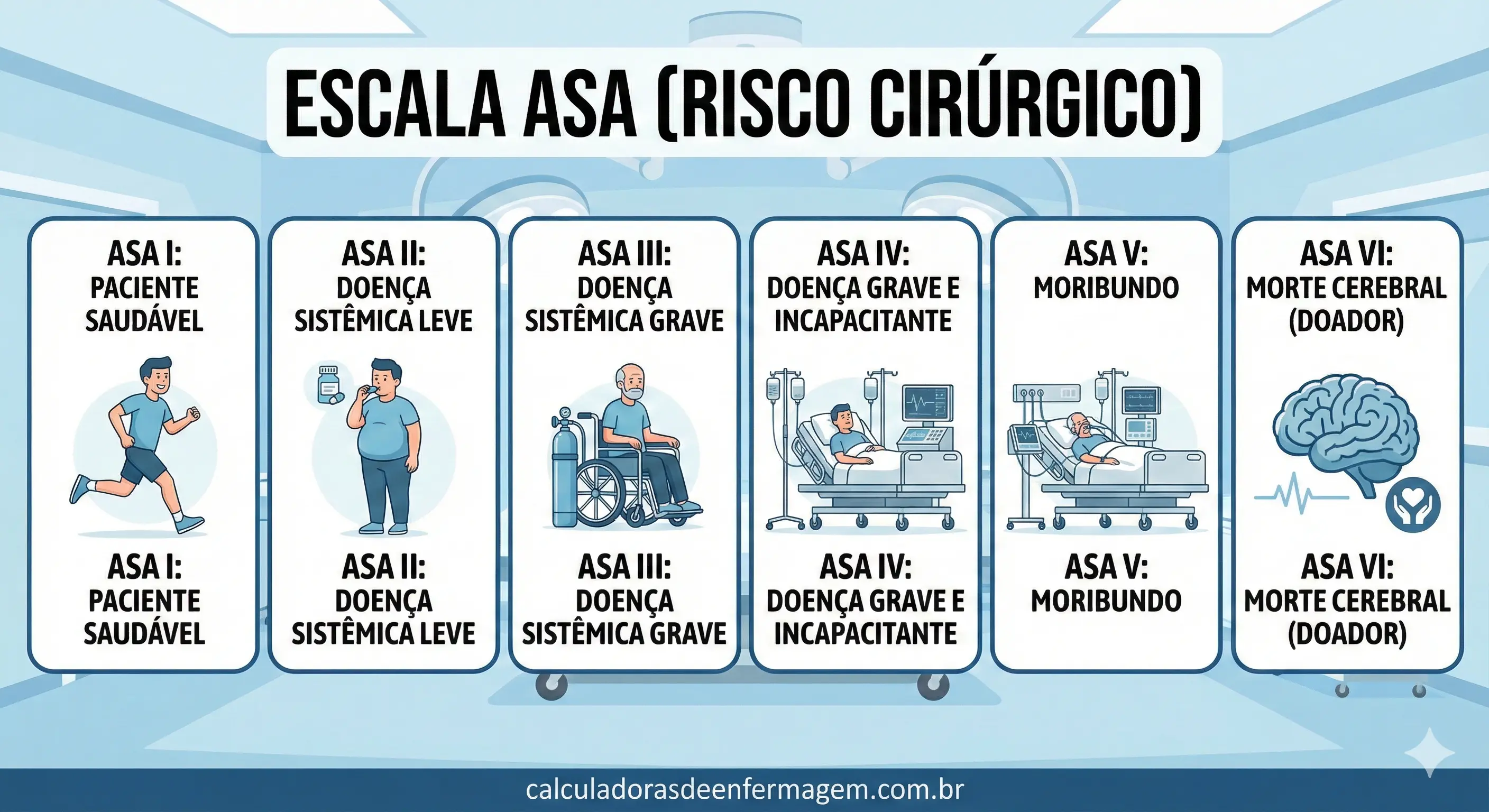 Material sobre Avaliação de ASA (American Society of Anesthesiologists)