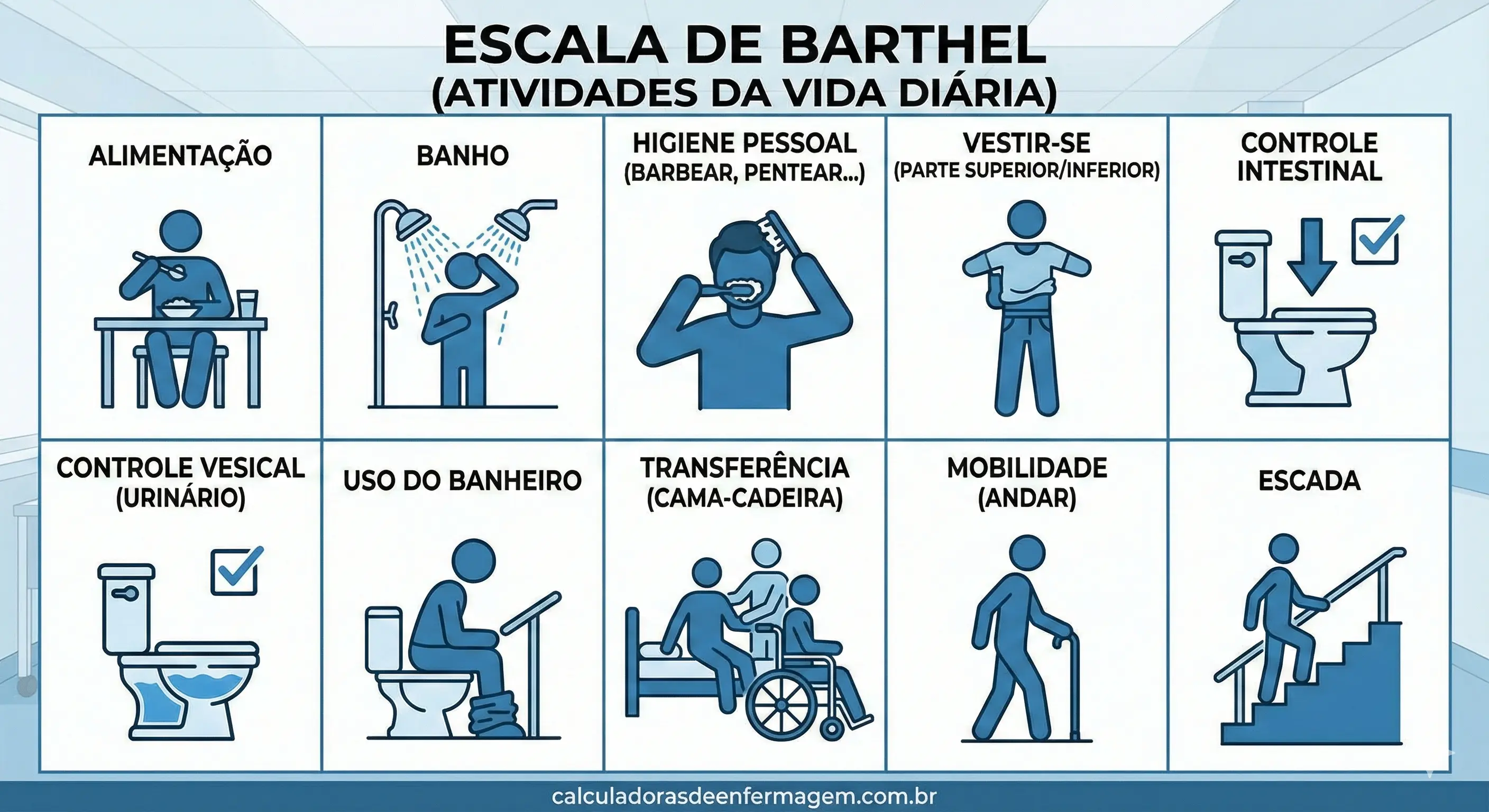 Material sobre Escala de Barthel