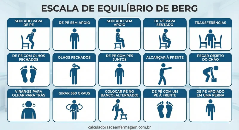 Escala de Equilíbrio de Berg
