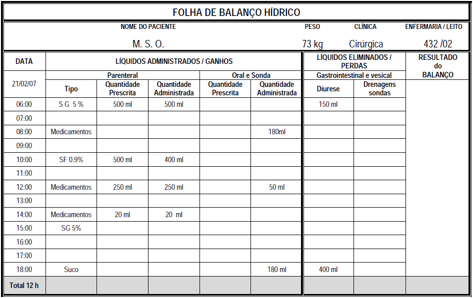 Material sobre Impresso de Balanço Hídrico