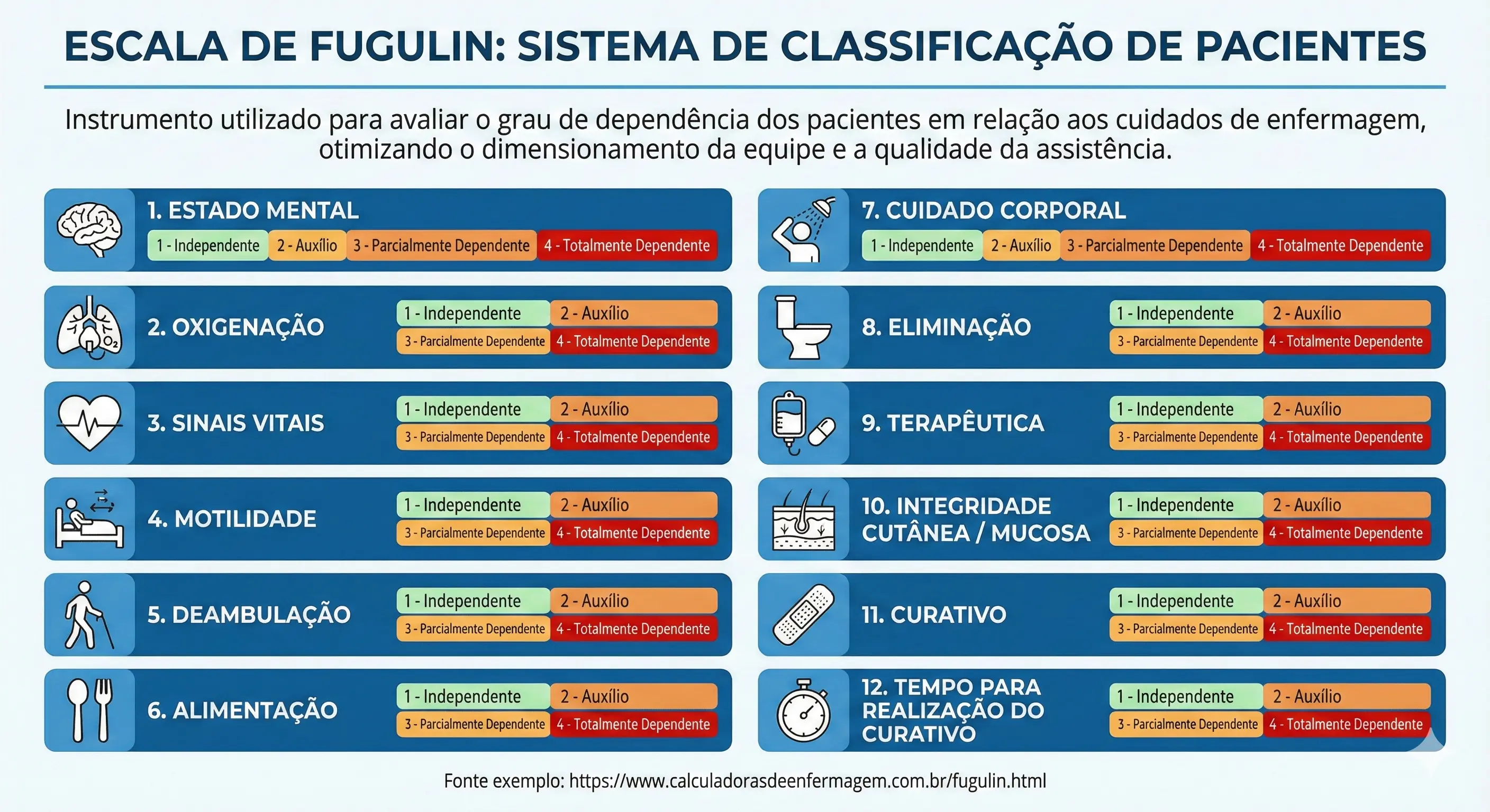 Escala de Fugulin