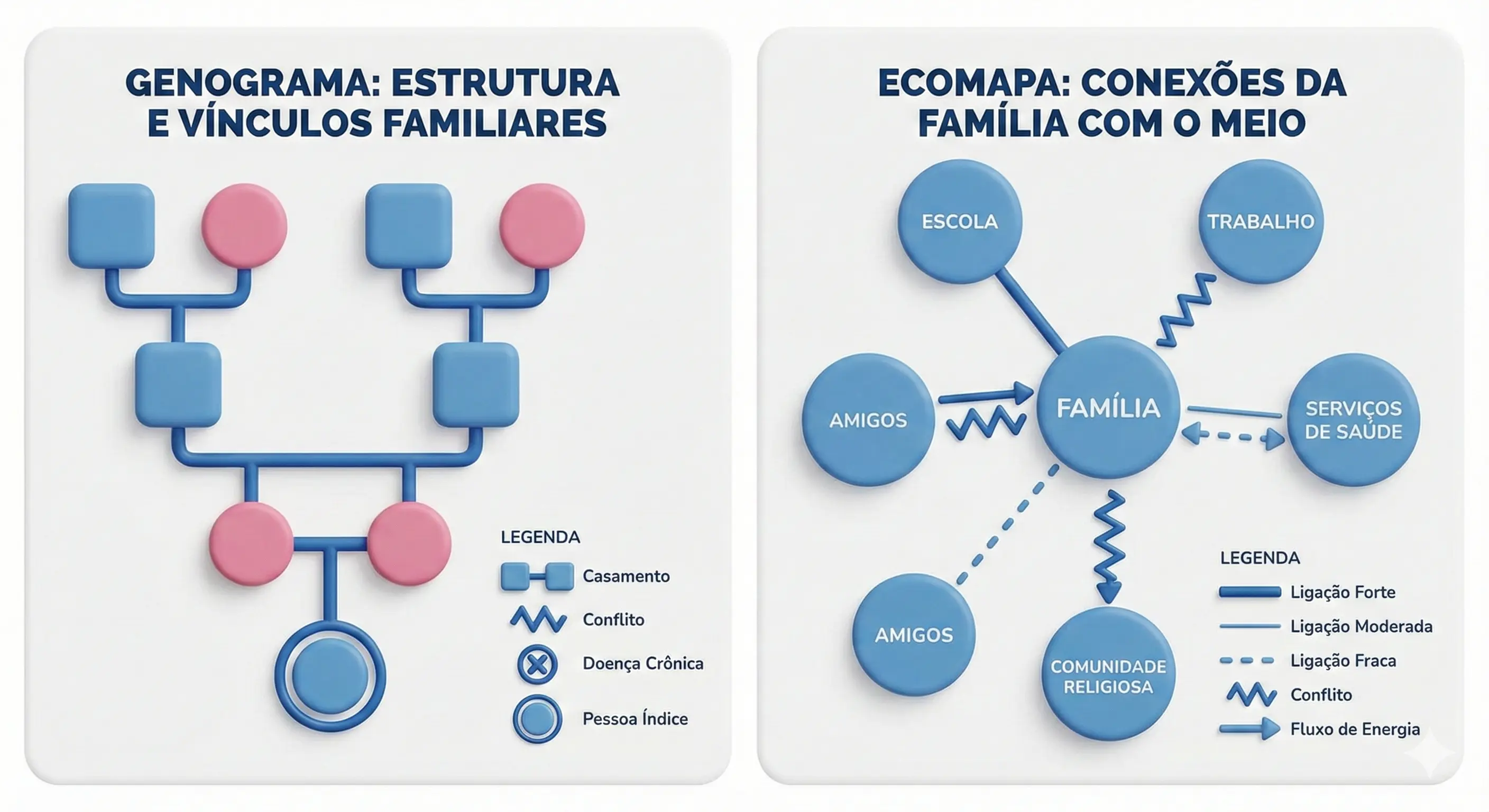 Genogramaeecomapa