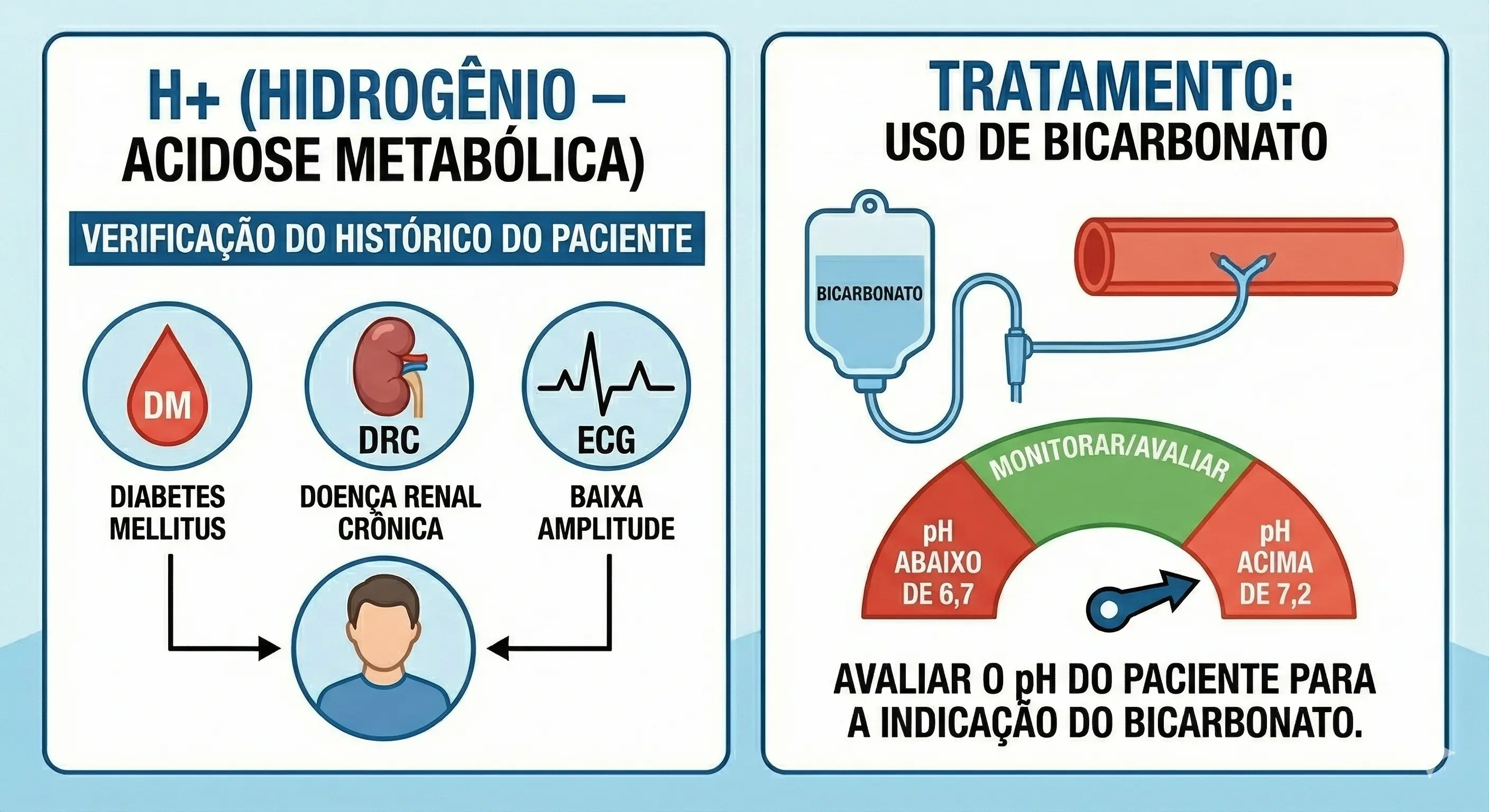 H+ Cuidados Pcr