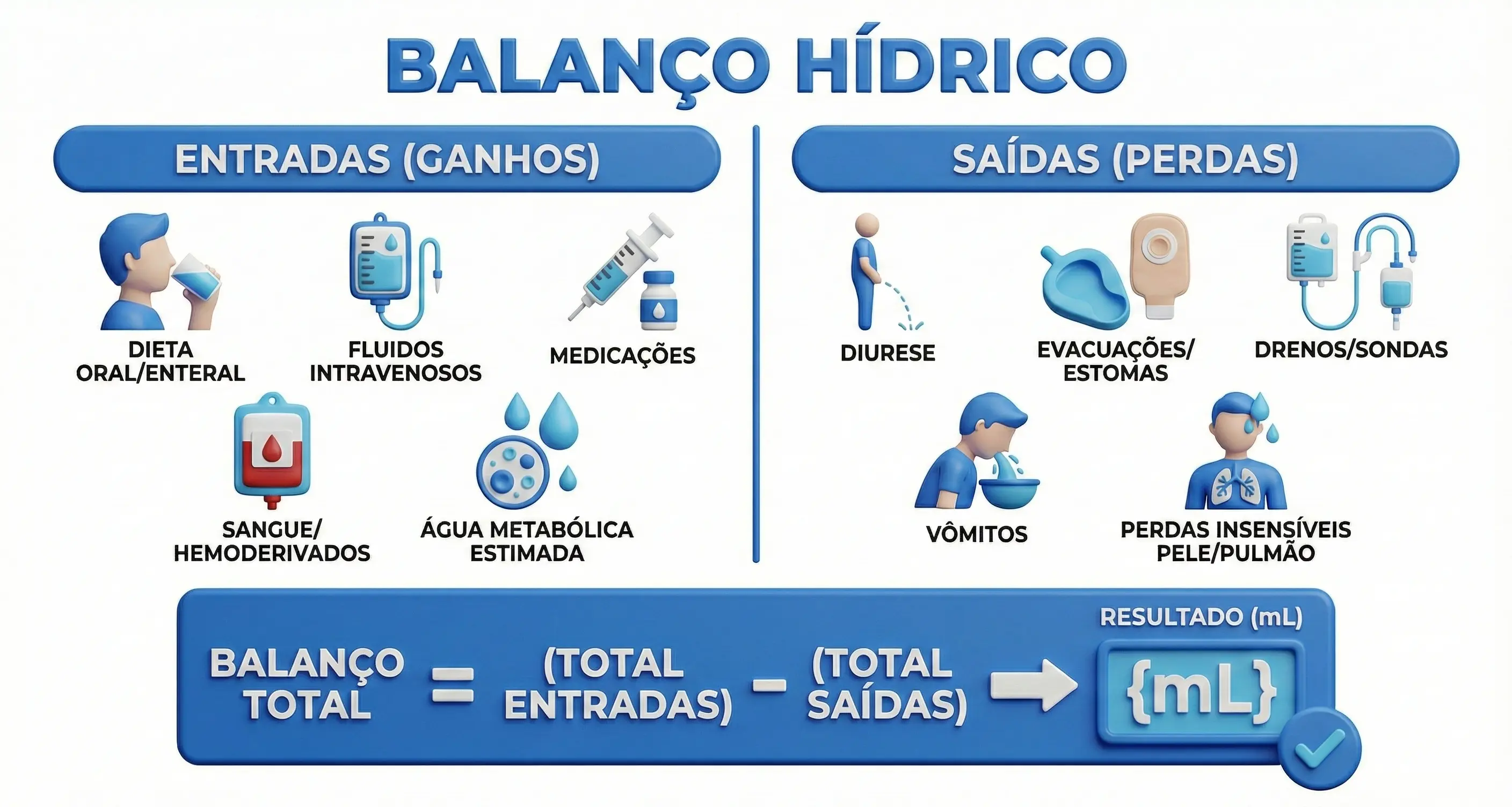 Balanço Hídrico Ilustrativo
