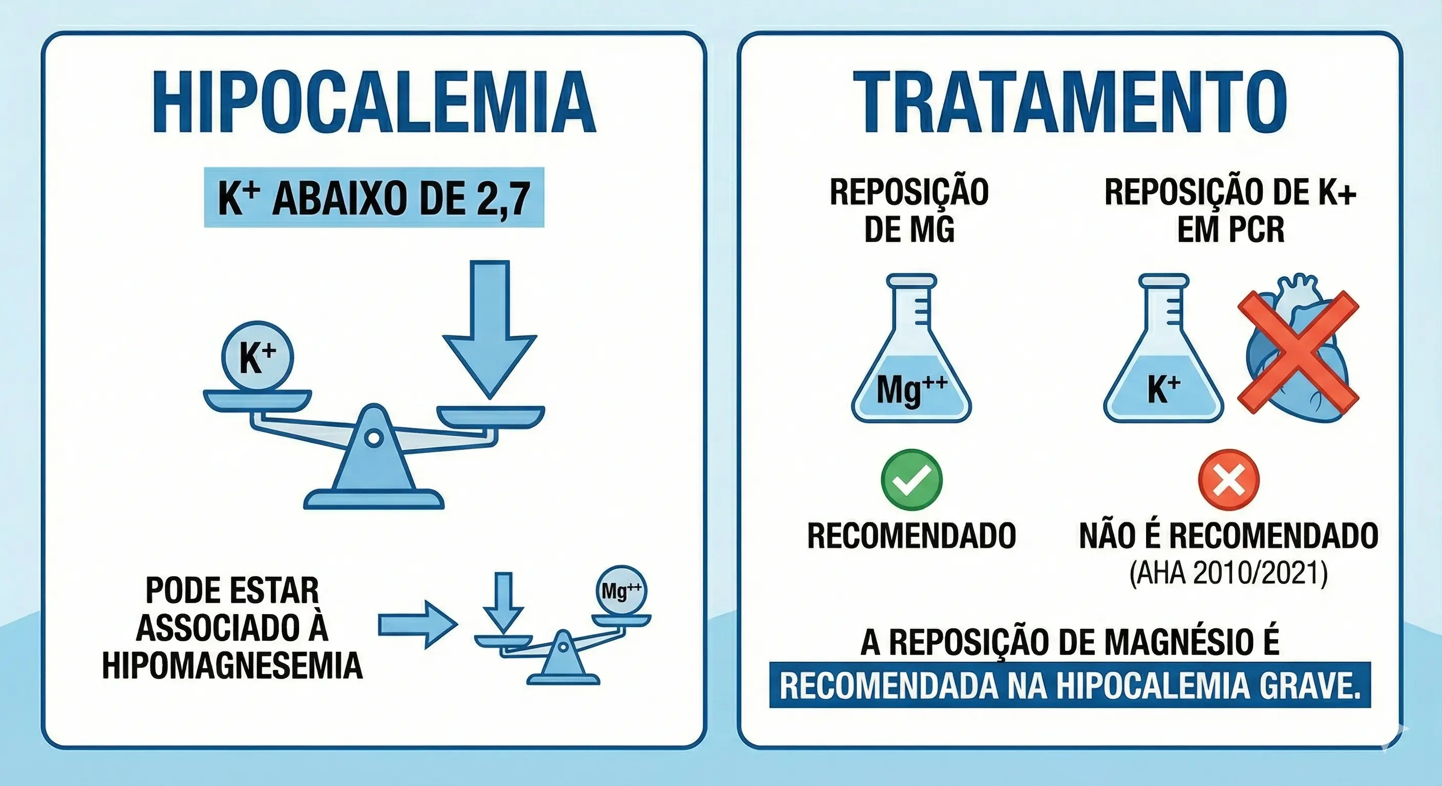 Hipocalemia Cuidados Pcr