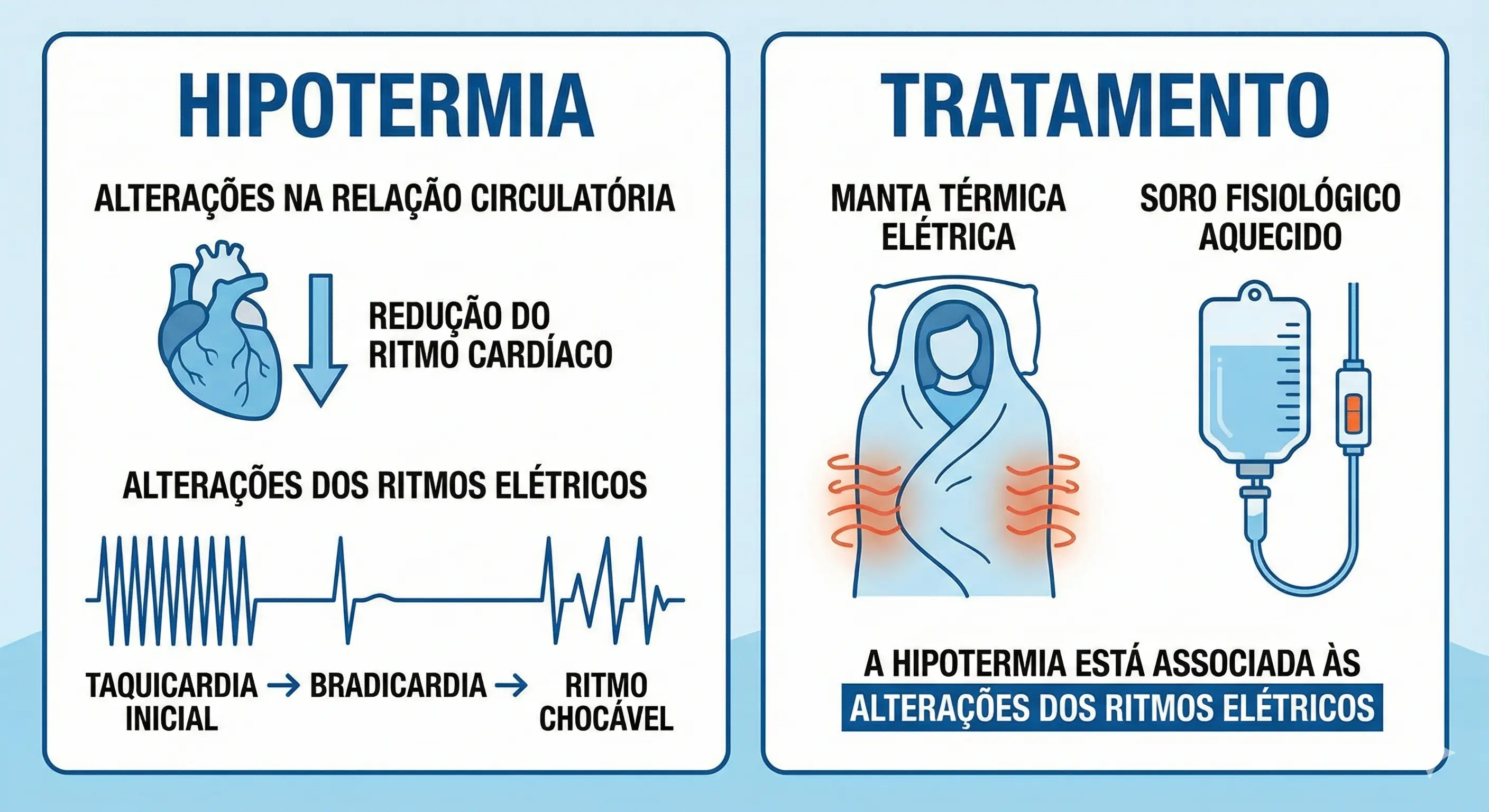Hipotermia Cuidados Pcr