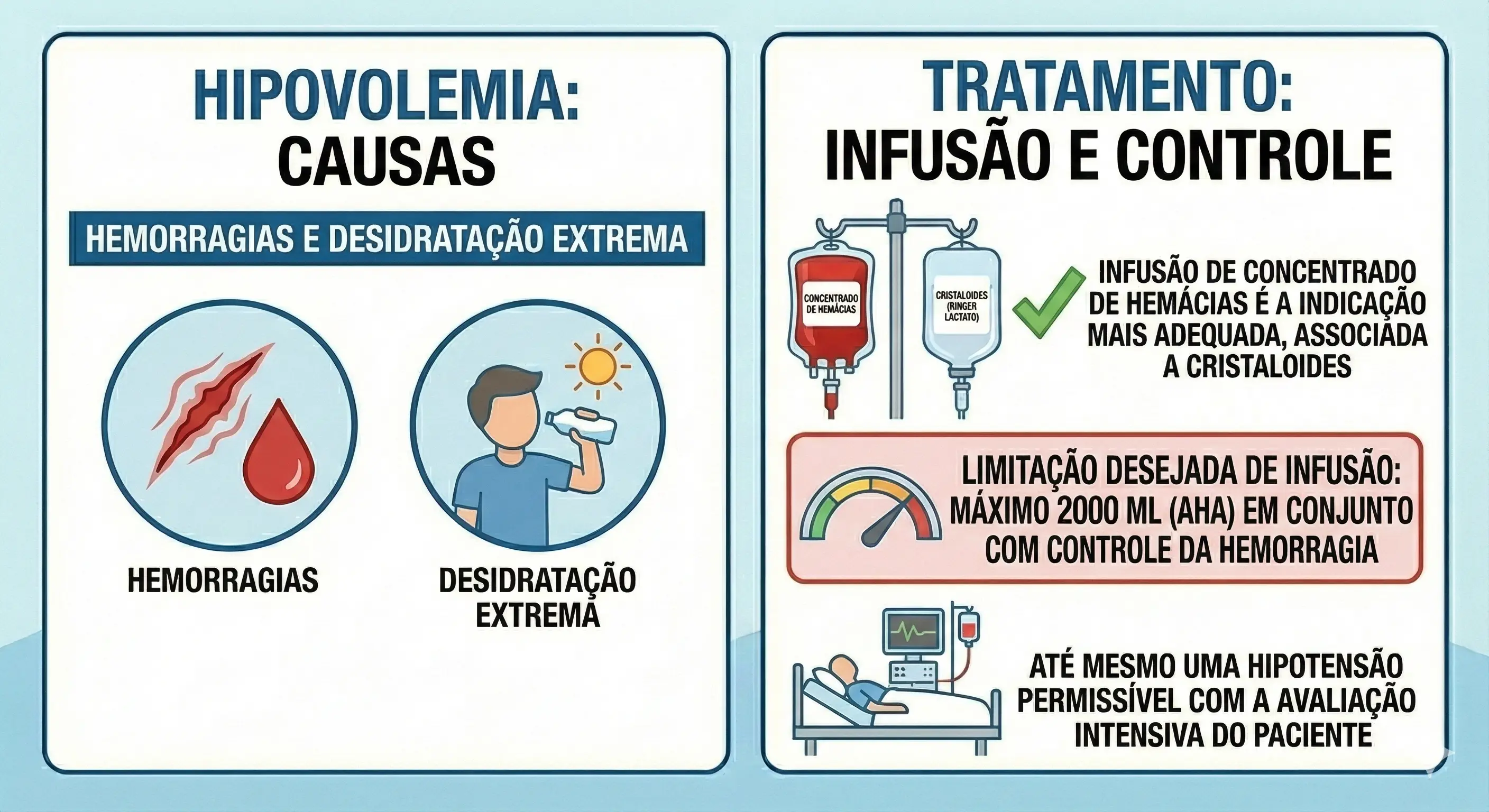 Hipovolemia Cuidados Pcr