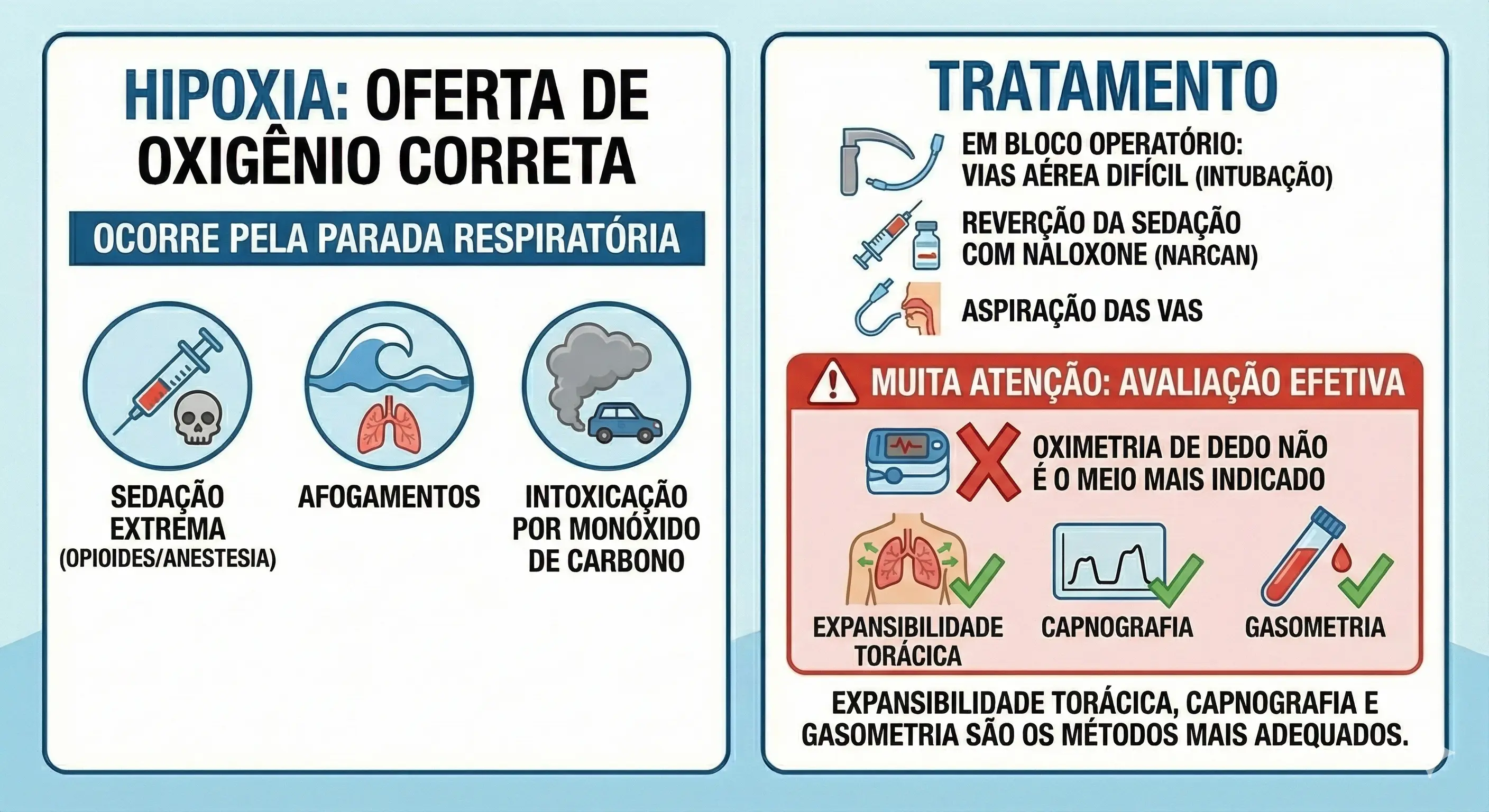 Hipoxia Cuidados Pcr