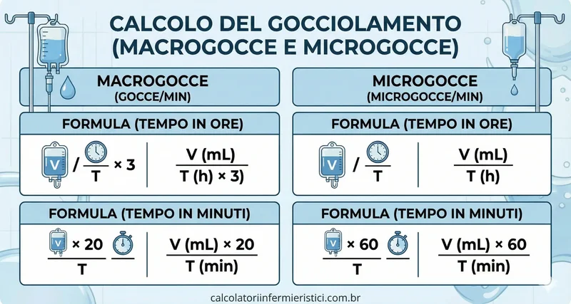 IlustraçãOgotejamentoitaliano
