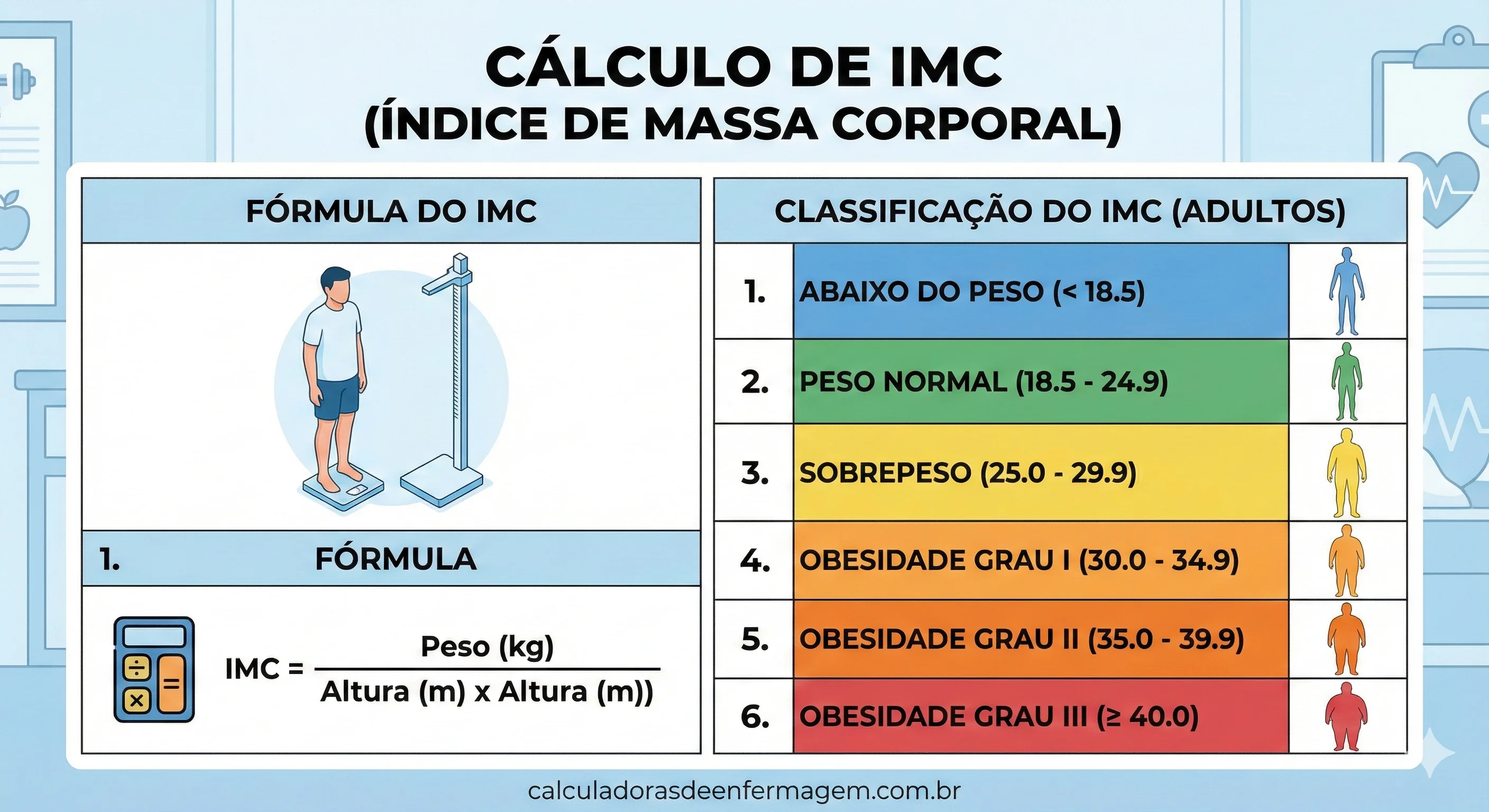 Imc Nutricao Enfermagem