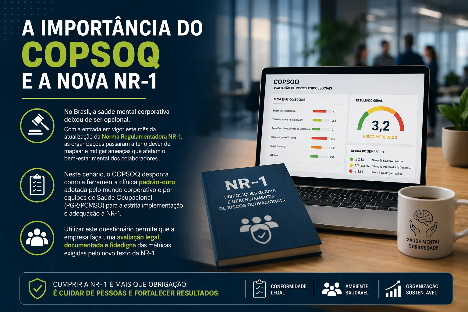 Importancia Copsoq E Nr1
