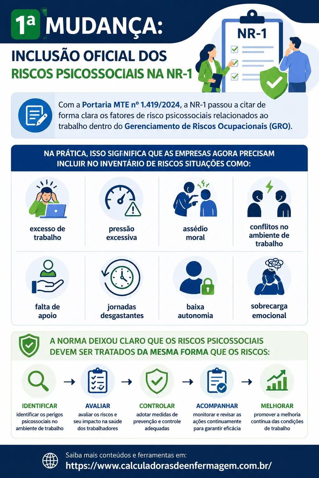 Inventario Riscos Ocupacionais6