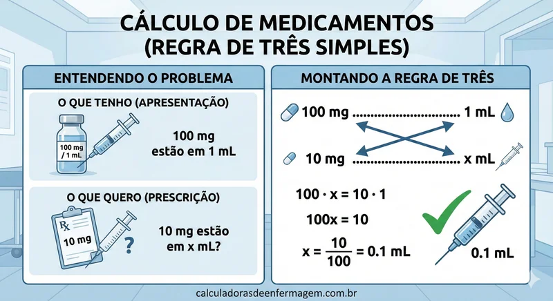 Cálculo de Medicamentos