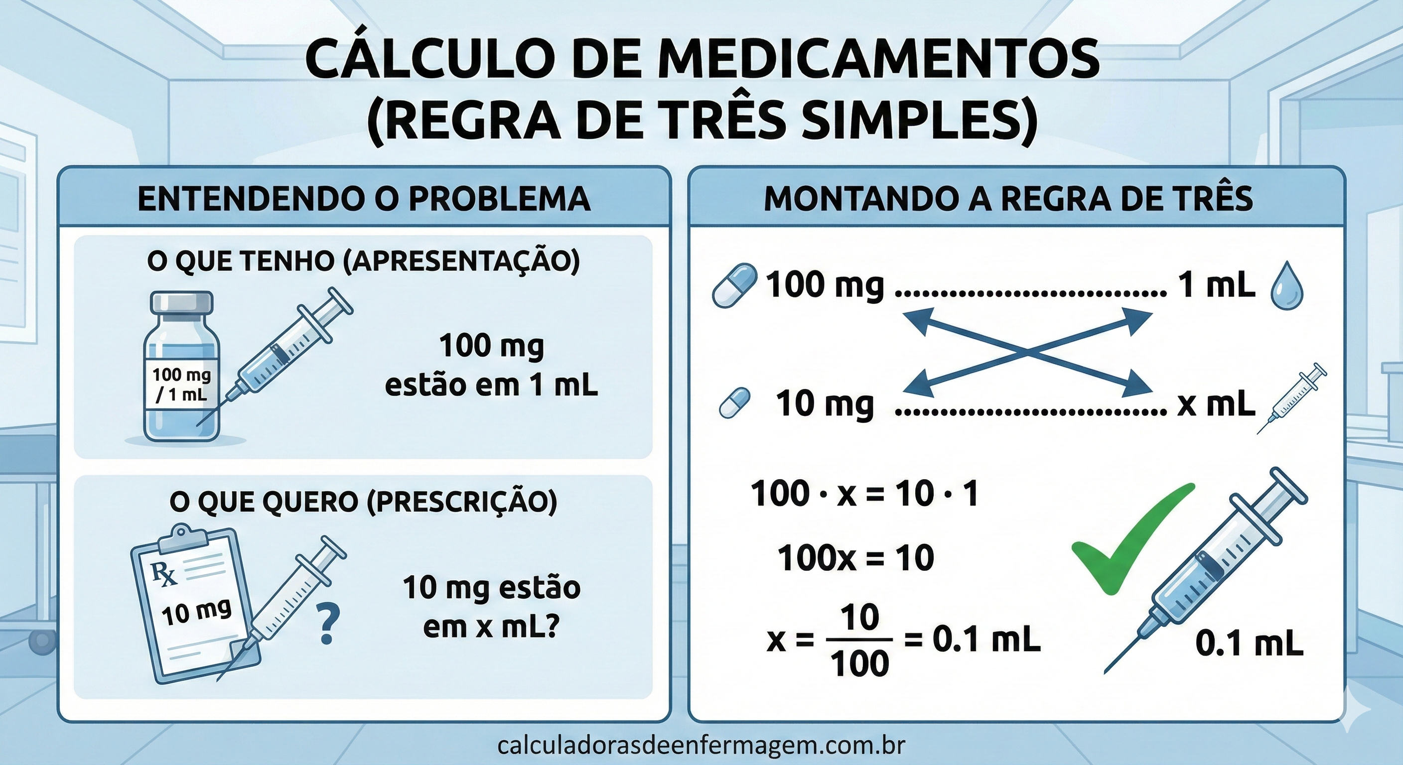 Medicamentos