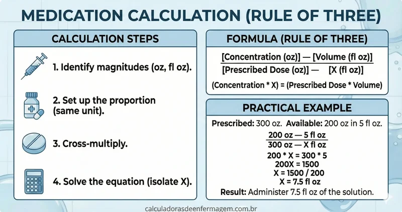 MEDICATION CALCULATION RULE 3