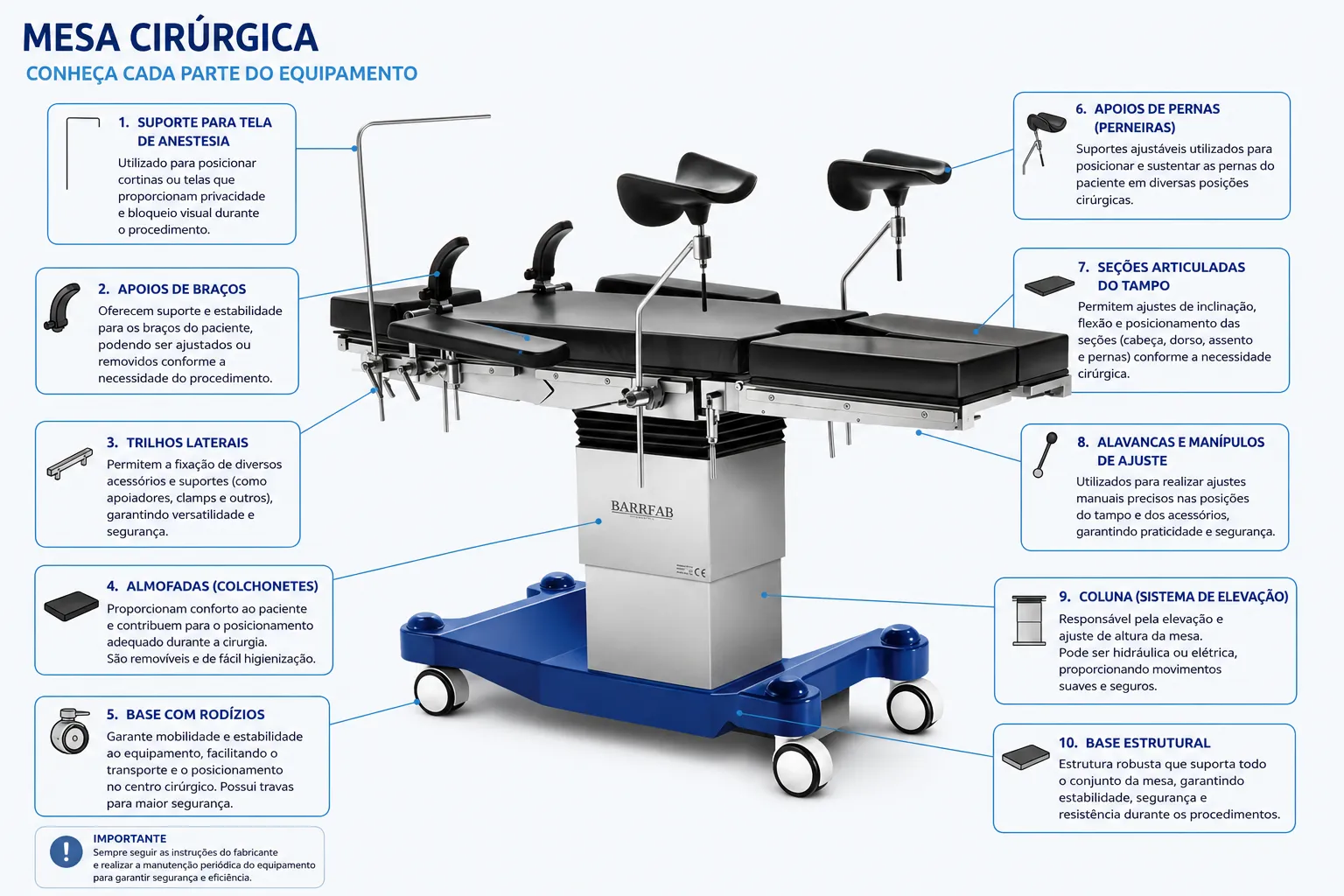 Cama cirúrgica