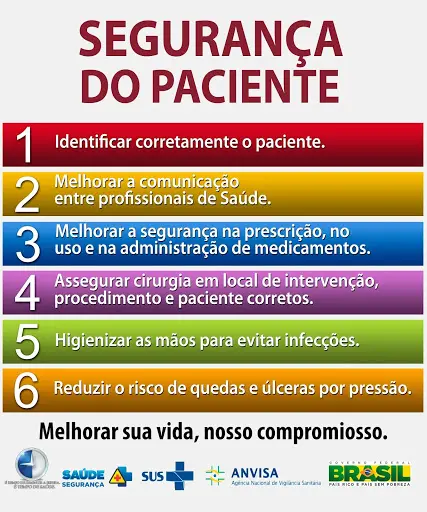 Metas internacionais de segurança do paciente