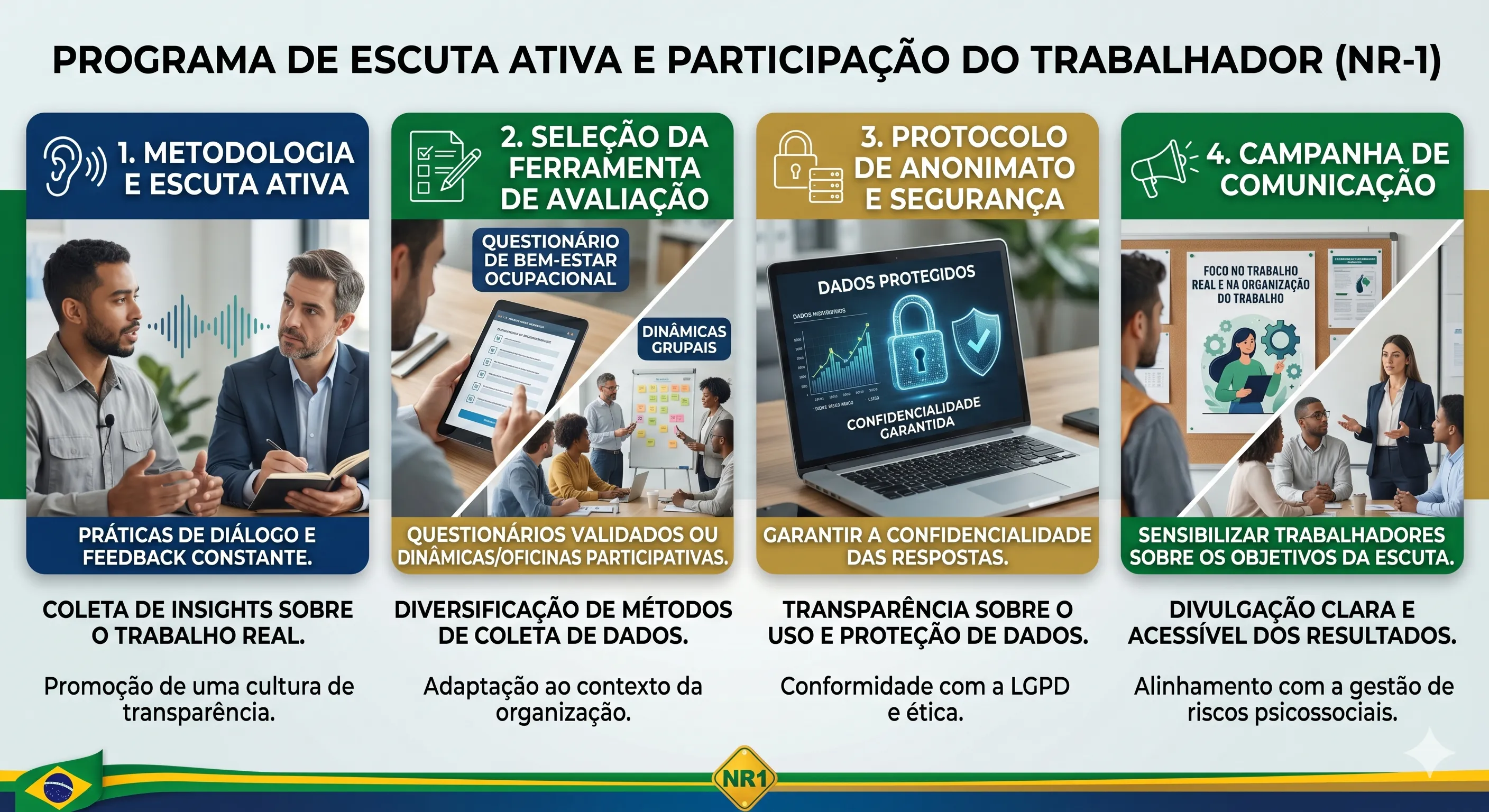 Ilustração de Metodologia e Escuta Ativa NR-1