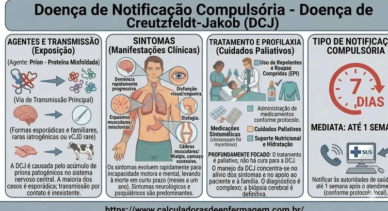 Notificacao Compulsoria Creutzfeldt