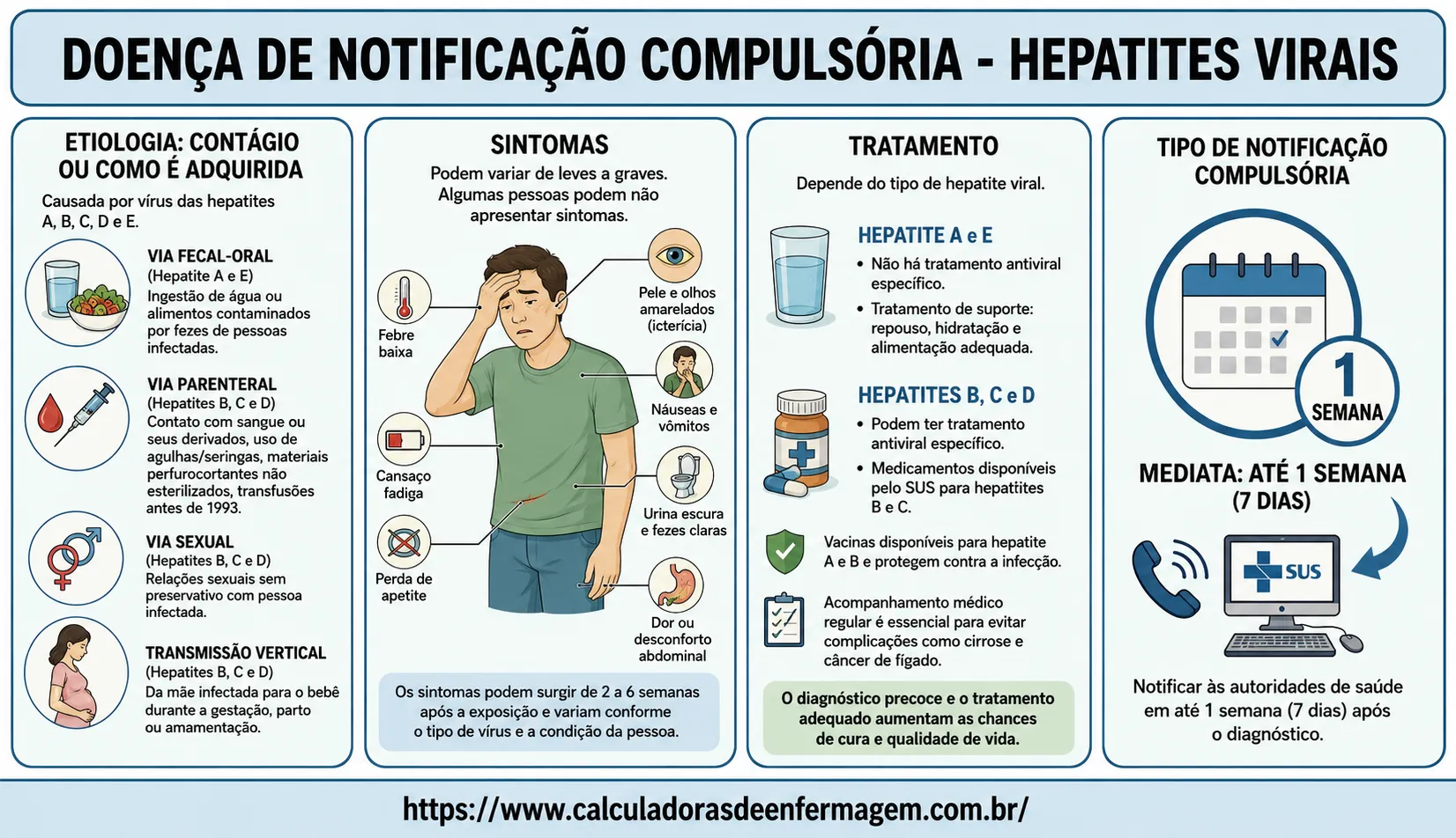 Notificacao Compulsoria Hepatites Virais